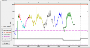 Evaluatie van meetopstelling